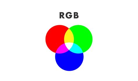 Prints Made Easy: RGB vs CMYK. How to produce a more consistent color scheme for your printouts?