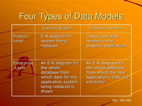 PPT - Data Modeling PowerPoint Presentation, free download - ID:1279691