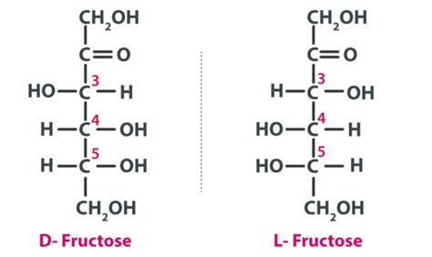 Write the ring structure and open chain structure of fructose