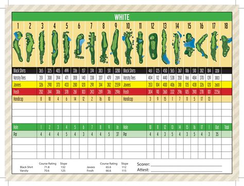 2024 Us Open Golf Course Scorecard - Letty Olympie