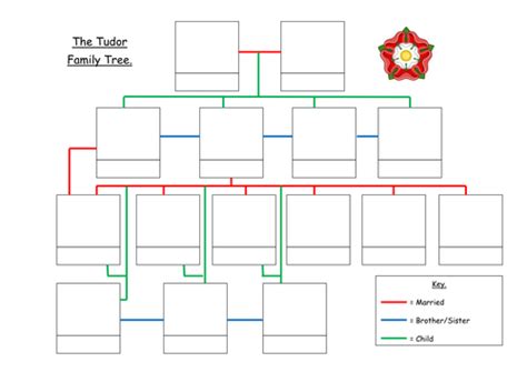 KS2 Tudor family tree activity by selinaj - Teaching Resources - Tes