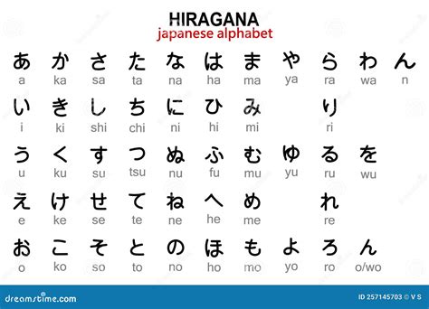 Japanese Hiragana Alphabet With English Transcription. Illustration ...