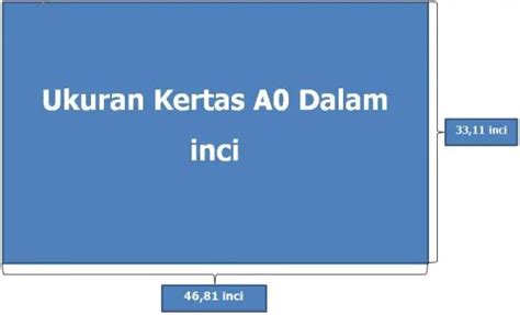 Ukuran Kertas A0 Dalam Satuan cm, mm dan inci Lengkap +Gambar