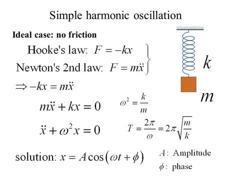 How do you get this solution to the simple harmonic oscillator differential equation? : learnmath