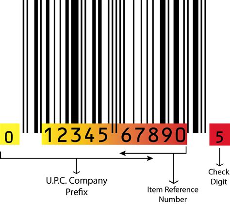 UPC Symbol - GTIN.info GTIN-12 bardcodeGTIN INFO