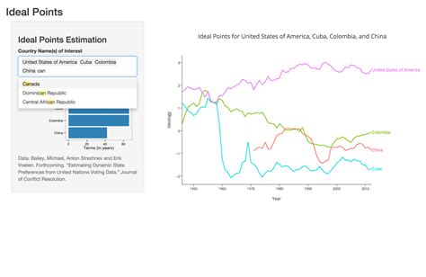 Dashboards in R with Shiny & Plotly