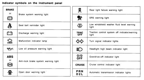 Toyota Camry Symbols On Dashboard