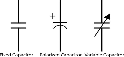 Fixed Capacitor Schematic Symbol