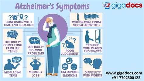 Addressing Stages of Alzheimer’s, Memory loss this World Alzheimer’s ...