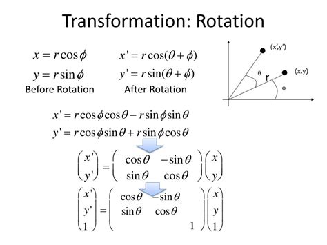 Rotation Transformation Matrix