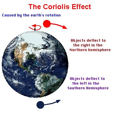 Coriolis Effect Is The Rotation Of Earth On Its Axis That Causes - The ...