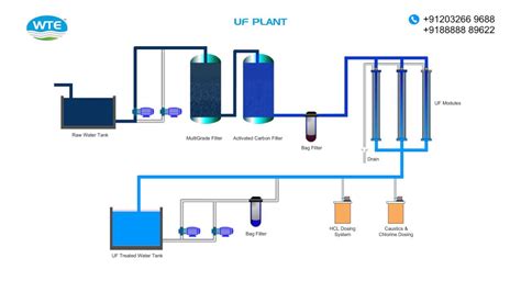 Ultrafiltration Plant - YouTube