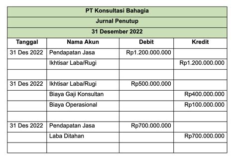 Kupas Tuntas Jurnal Penutup Perusahaan Jasa!