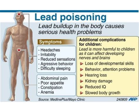 Lead in Drinking Water | Health Metric