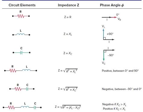 Rlc Circuit Phase Diagram