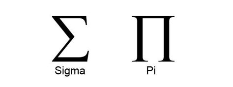 Sigma and Pi Notation (Summation and Product Notation) | Notations, Learning mathematics, Sigma