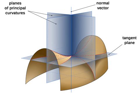 Hyperbolic Geometry