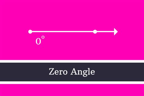 Zero angle