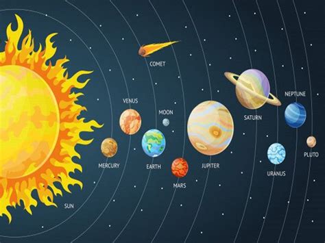 What is the Solar System - Little to Great Scientists