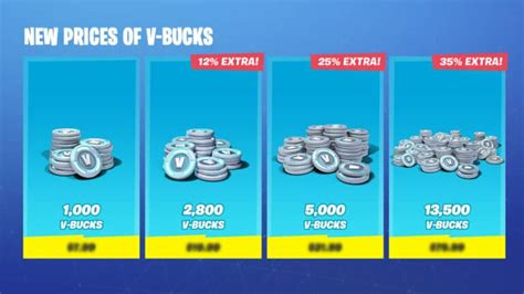 V-Bucks prices in Fortnite are changing next week | WePC