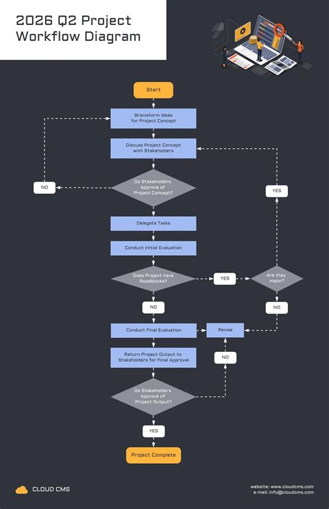 Tuna Project Management Workflow Diagram Template - Venngage