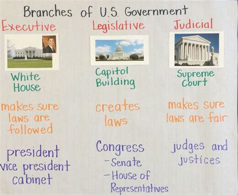 3 Branches of Government - Gabrielle Hamilton