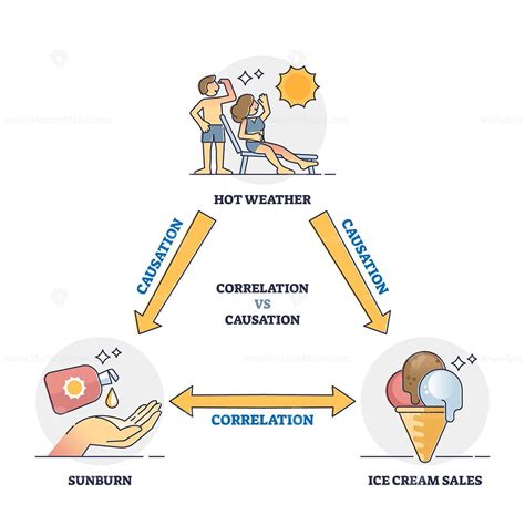 Correlation vs causation connection and differences analysis outline ...