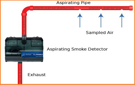 Aspirating-Smoke-Detectors | RLS HUMAN CARE