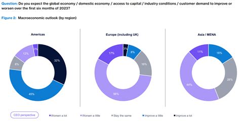 Where is the World Going in 2023 and Beyond?