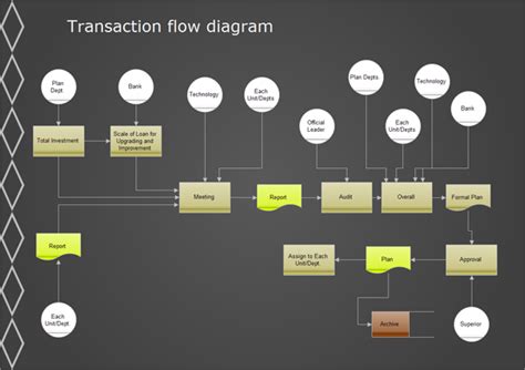 Transaction Flow Diagram