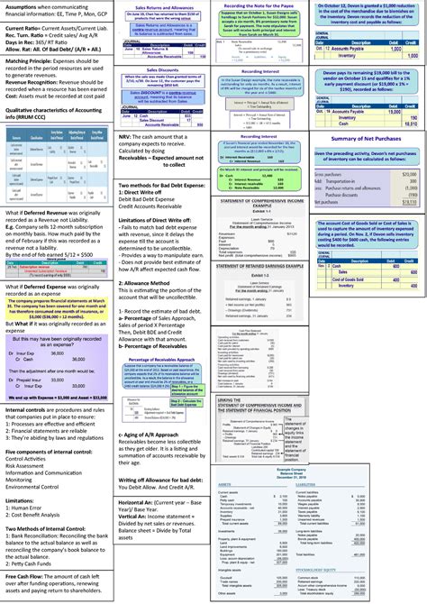 A Cheat Sheet - Kenanglah Aku