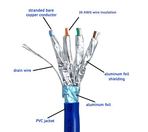 CAT 6A Stranded STP Bulk Ethernet Cable Blue - 1000 ft box - Micro Connectors, Inc.