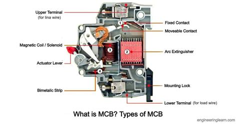 What is MCB? (Miniature Circuit Breaker) - Types of MCB, Uses, Working ...