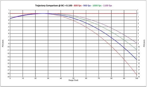 The External Ballistics Of Slugs In Airguns - Hard Air Magazine