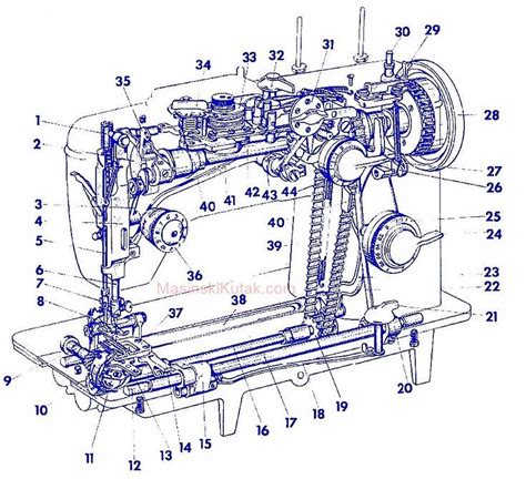 Pfaff sewing machine parts | Pfaff sewing machine, Sewing machine basics, Sewing machine parts