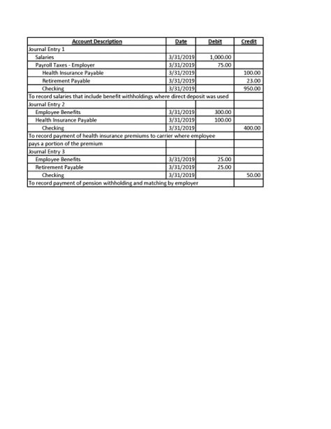 Payroll Register Template | PDF Template