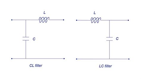 EMC CL and LC Filters Comparison