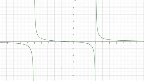 geometry - Horizontal asymptote definition - Mathematics Stack Exchange