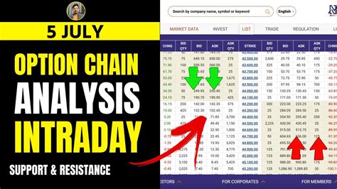 Option Chain Analysis | NIFTY & BANK NIFTY Option Chain for Intraday ...