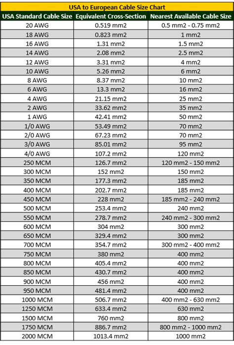 Wire To Conduit Chart