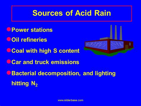 Sources of Acid Rain