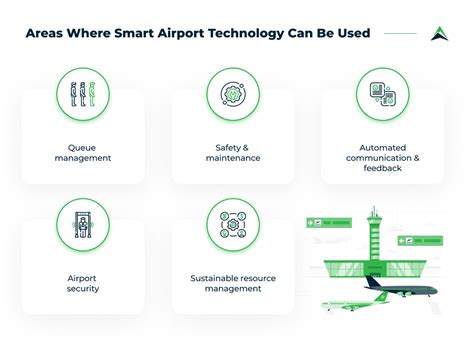 Smart Airports: Optimizing Airport Operations with Technology | Eastern Peak