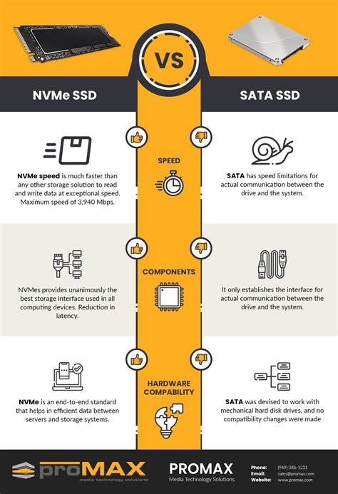 NVMe Speed vs The Latest SSD Drives