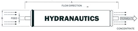 Hydranautics SWC Membranes SWC6-MAX (SWC6-MAX)