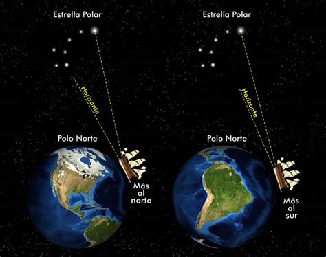 ESTRELLA POLAR RENUNCIARÁ AL PAPEL DE GUÍA