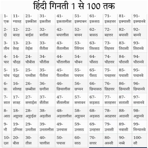 हिंदी गिनती १ तो १० चार्ट | hindi ginti 1 to 100 chart | Hindi ...