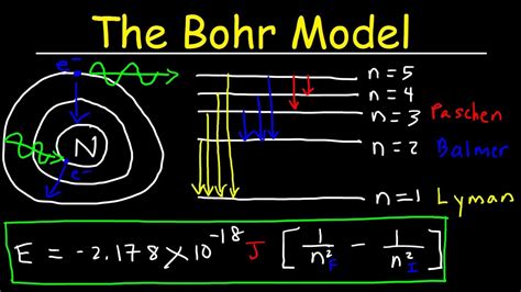 Bohr Model of the Hydrogen Atom, Electron Transitions, Atomic Energy ...