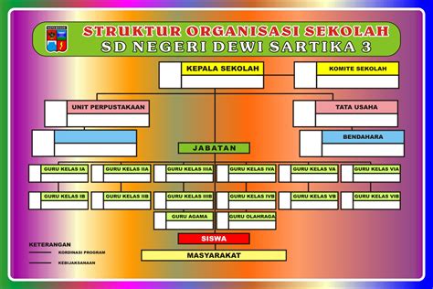 SIPLah Telkom - Belanja Keperluan Sekolah Online Makin Mudah