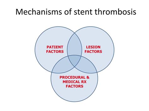 PPT - Stent thrombosis : the meta-analytic view PowerPoint Presentation ...