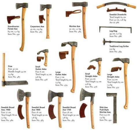 7 essential log cabin tools required to build a log cabin – Artofit